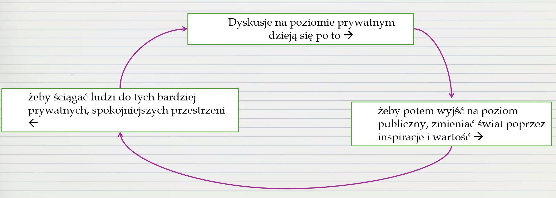 Mój piękny schemacik odradzania się Internetu w przestrzeniach prywatnych